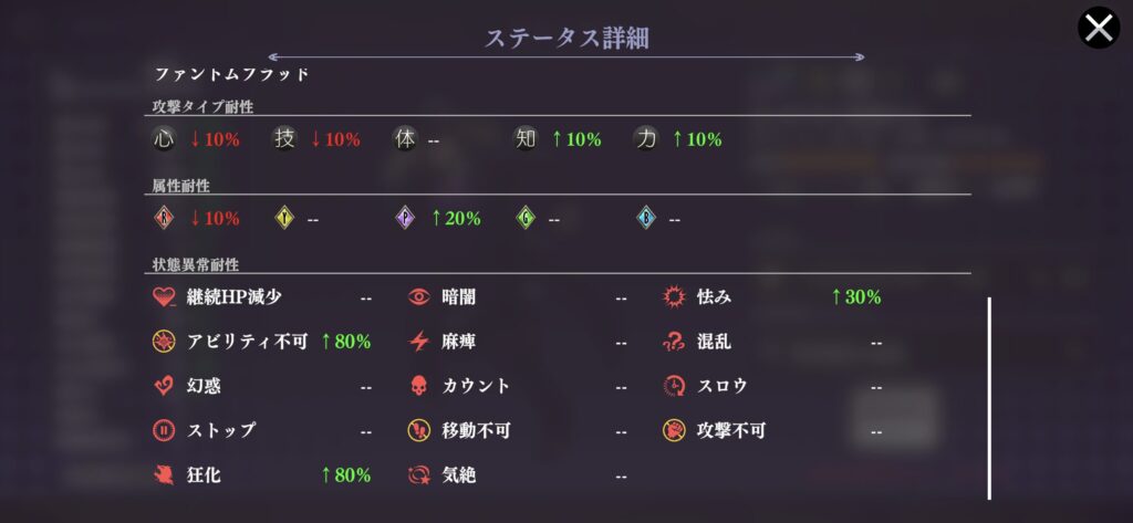 スピードワゴンの耐性