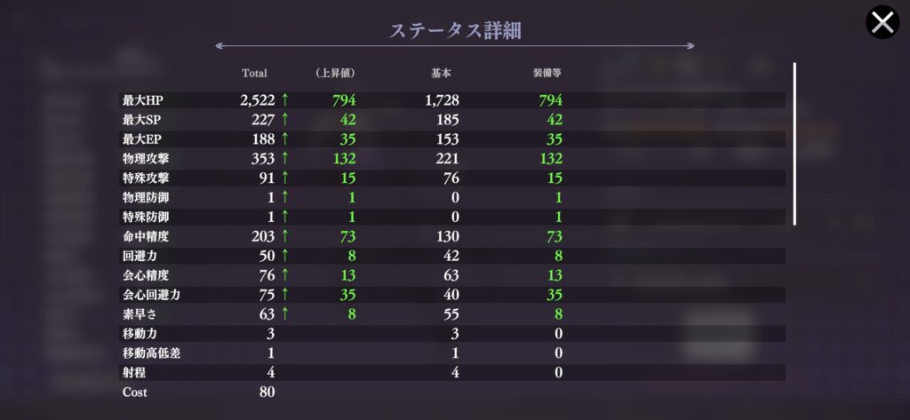 スピードワゴンのステータス